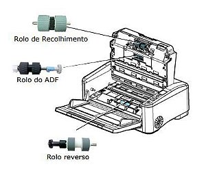 003-8292-0-SP – Kit de Consumíveis para Scanner Avision AD6090