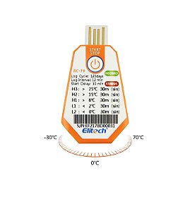 Datalogger RC-19 Controle de Temperatura (-30 a 70º), Descartável da Elitech - Unidade