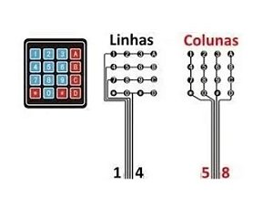 TECLADO MEMBRANA 4X4 16 TECLAS