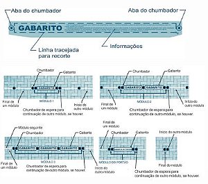 Gabarito de instalação da cerca de proteção