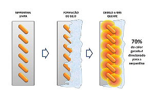 Degelo a gás quente Simples Nautilus