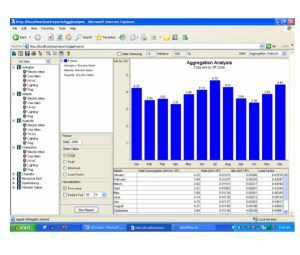 Software para controladores WEB – WEB AX Energy Analitics