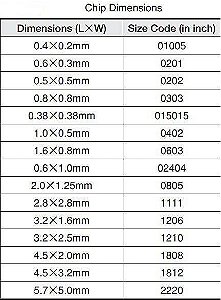 VJ0402Y682KCAAJ Vishay