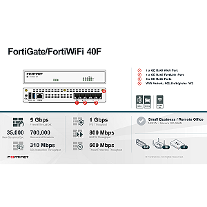 FORTINET FORTIGATE FG-40F