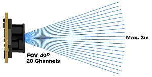 Sensor distancia LiDAR multi ponto 3m alcance 20 pontos angulo visao 40 graus - NOVA20