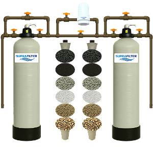 Sistema Filtro Central Duplo Trata Água Barrenta SPF4m3h Natural