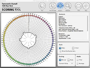 Teste Munsell Farnsworth 100