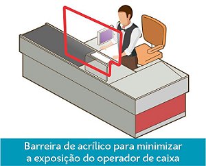 Proteção de Atendimento para Caixa de Supermercado