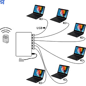 Sistema De Segurança Com 6 Portas USB Para Exposição De Notebook