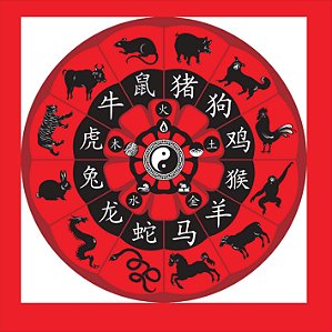 TOALHA ESOTERICA ASTROLOGIA MILENAR ANIMAIS HOROSCOPO CHINES