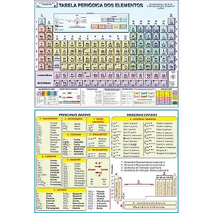 Tabela Periódica Escolar Plastificada A4 - 29,5 X 21cm, Pacote Com 20 Unidades