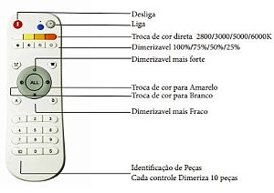 Controle Remoto Dimerizável