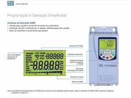 INVERSOR DE FREQUÊNCIA 3CV 220V MON-TRIFÁSICO WEG