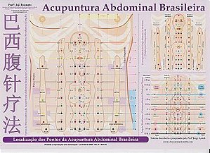 MAPA ACUPUNTURA ABDOMINAL BRASILEIRA