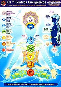 MAPA DOS 7 CENTROS ENERGÉTICOS
