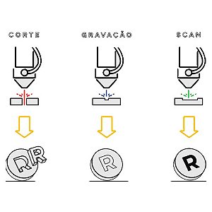 Corte e Gravação a Laser
