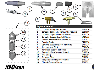 Sugador Venturi - Olsen - Vista