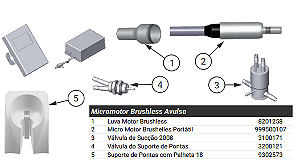Terminal Micro Motor Brushless - Olsen - Vista