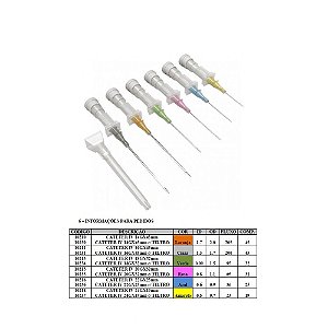 Cateter Intravenoso de Segurança 22G Unidade - Polymed