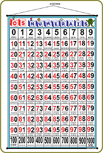 BANNER PEDAGÓGICO OS NUMERAIS DE 0 A 100 E CENTENAS 120x80 CM LONA FRONT LIGHT