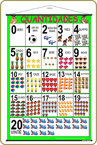 BANNER PEDAGÓGICO DE QUANTIDADES LONA 90X60 CM