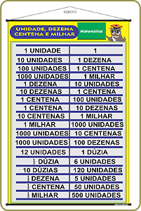 BANNER PEDAGÓGICO UNIDADE, DEZENA, CENTENA E MILHAR