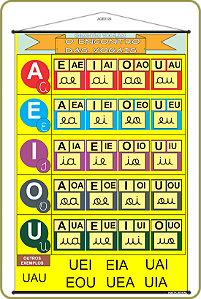 BANNER PEDAGÓGICO E DIDÁTICO ENCONTRO DAS VOGAIS 60X90CM