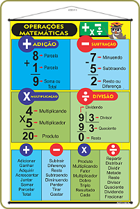 BANNER PEDAGÓGICO E DIDÁTICO OPERAÇÕES MATEMÁTICAS 60X90 CM