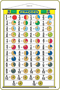 BANNER PEDAGÓGICO FRAÇÕES MATEMÁTICAS SIMPLES DIDÁTICO 60X90