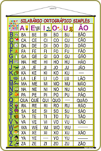 BANNER PEDAGÓGICO DIDÁTICO SILABÁRIO SIMPLES 90X60