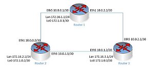 OSPF Até 3 Seguimento(Acesso Remoto)