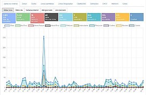 Servidor DNS Cache Recursivo
