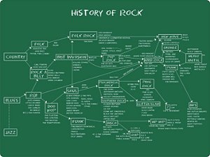 3470 Placa de Metal - História do rock