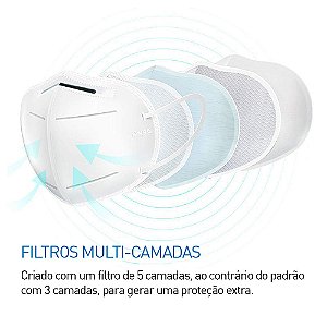Máscara De Proteção Hospitalar KN95 Com Clip Nasal C/50 Unid