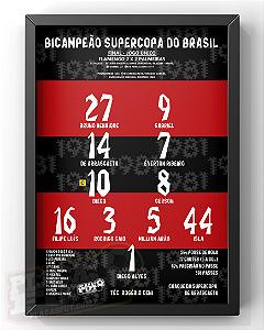 Quadro Escalação Final Campeão Supercopa 2021