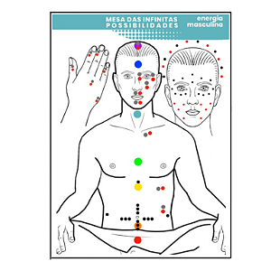 Mesa Homem Infinitas Possibilidades