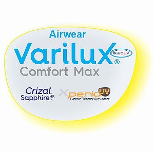 Varilux prezzi store