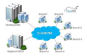 PABX VIRTUAL DE 4 RAMAIS COM LIGAÇÕES ILIMITADAS PARA TELEFONES FIXO E MÓVEL