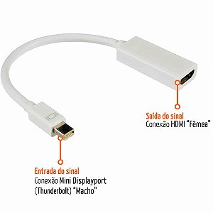 ADAPTADOR MINI DISPLAYPORT X HDMI