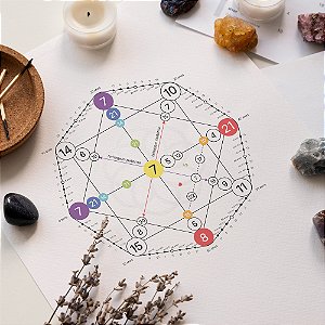 Matriz do Destino | Interpretação