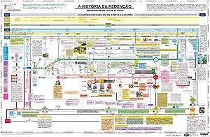 Diagrama: A História Da Redenção