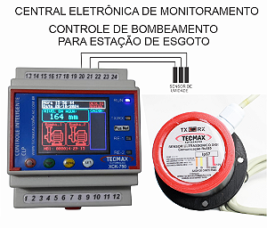 Central Monitoramento Nivel
