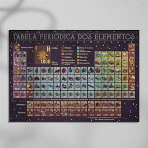 Tabela Periódica de Bolso