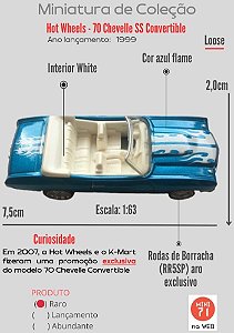 Hot Wheels - 70 Chevelle SS Convertible 1/64 - Loose