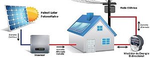 Kit's Fotovoltaico - Geração de energia solar On Grid e Off Grid, entrega para todo Brasil -( SOMENTE SOB CONSULTA )