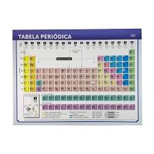 Tabela Periódica | Dcl