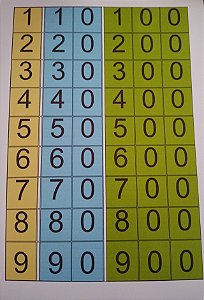 Cartela sobreposta pdf