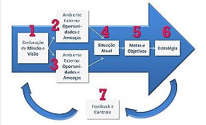 Curso - Planejamento estratégico empresarial