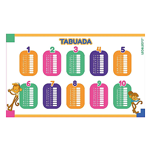 Quadro Eletrostático Tabuada | Leo&Leo