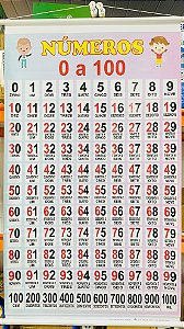Banner - Numerais De 0 A 100 - Lona 90x60cm